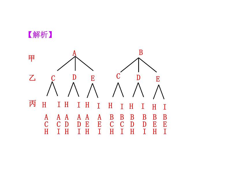 25.2《用列举法求概率》(第2课时)ppt课件05