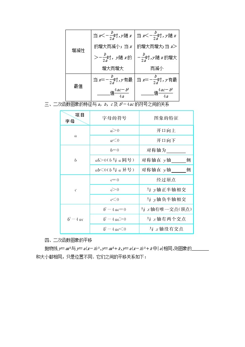 专题06 二次函数的图像与性质-中考数学函数考点全突破第2页