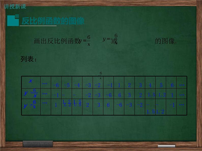 【冀教版】2016版九上:27.2.1《反比例函数的图像》ppt课件第4页