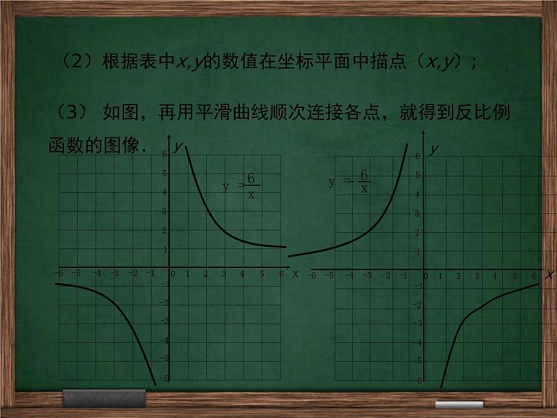 【冀教版】2016版九上:27.2.1《反比例函数的图像》ppt课件第5页