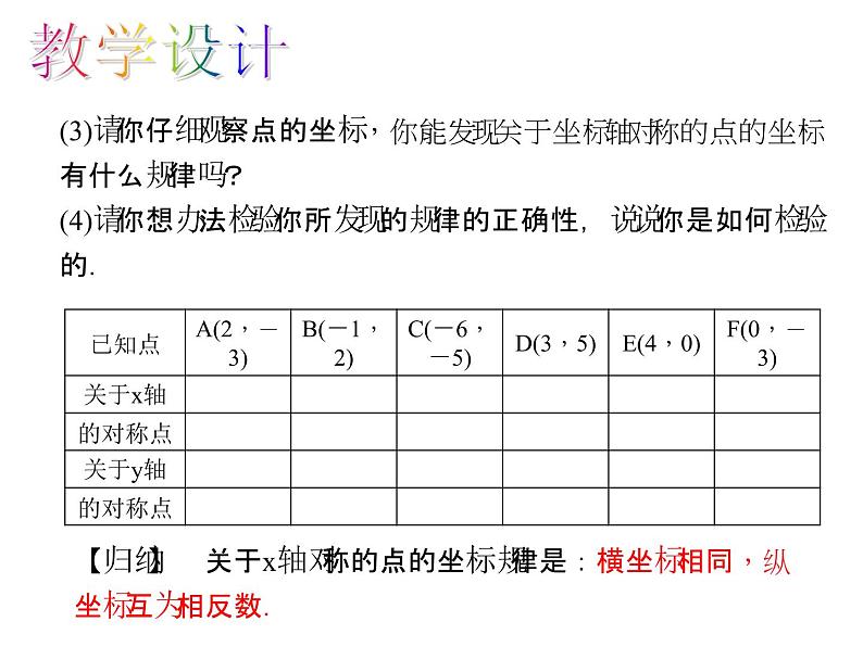 人教数学八上13.2.2 用坐标表示轴对称课件PPT第5页