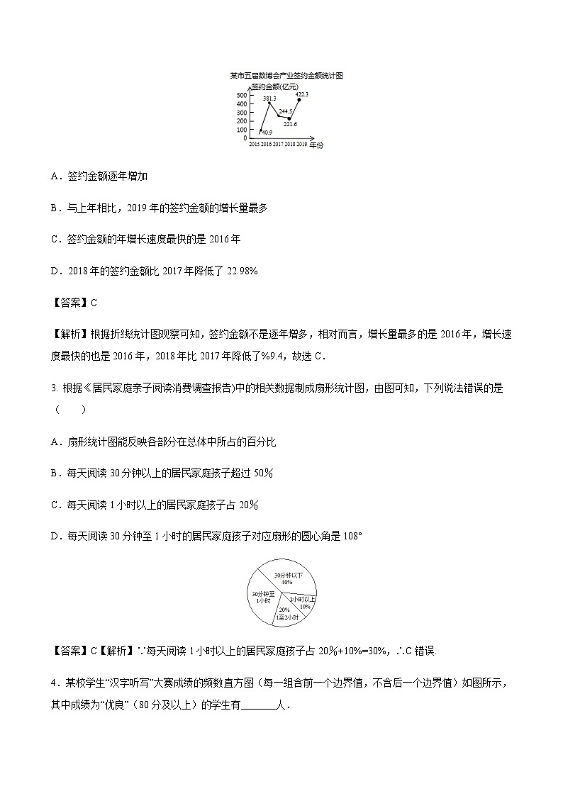 中考数学热点冲刺:专题3 图表信息问题(含答案)02