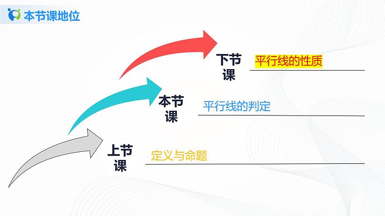 7.3平行线的判定(课件+教案+练习)03