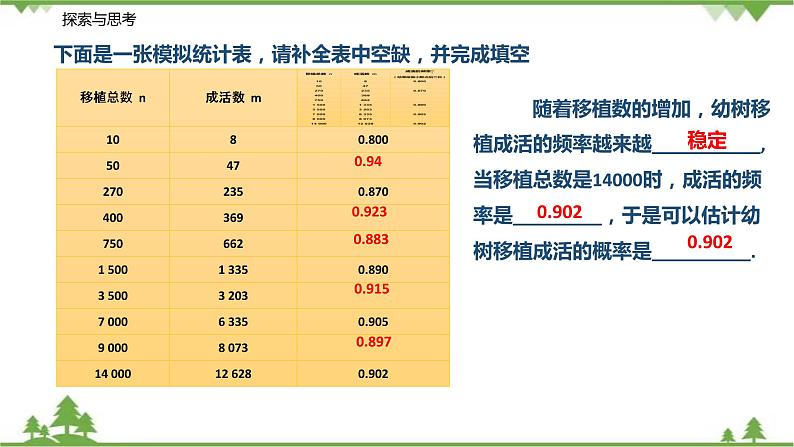 8.3 用频率估计概率-八年级数学下册 同步教学课件(苏科版)08