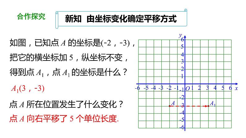 7.2.2:用坐标表示平移(第2课时) 课件人教版数学 七年级下册第5页