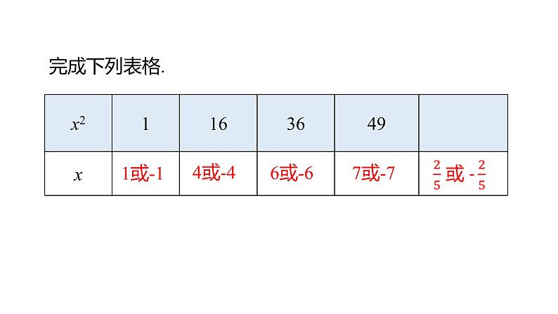 6.1 平方根(第3课时) 课件人教版数学 七年级下册第6页