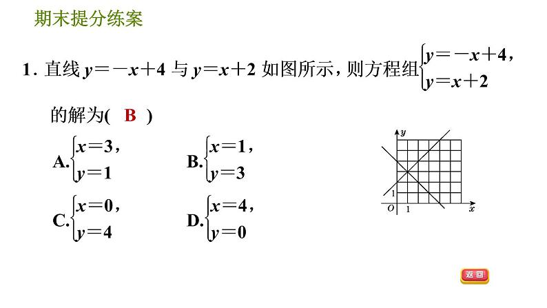 北师版八年级上册数学习题课件 期末提分练案 7.2 素养专项提升 专项1 二元一次方程(组)与一次函数应用的四种常见题型03
