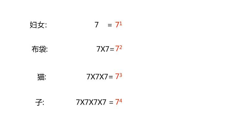 1.6.1 有理数的乘方同步课件 2021-2022学年沪科版数学七年级上册第3页