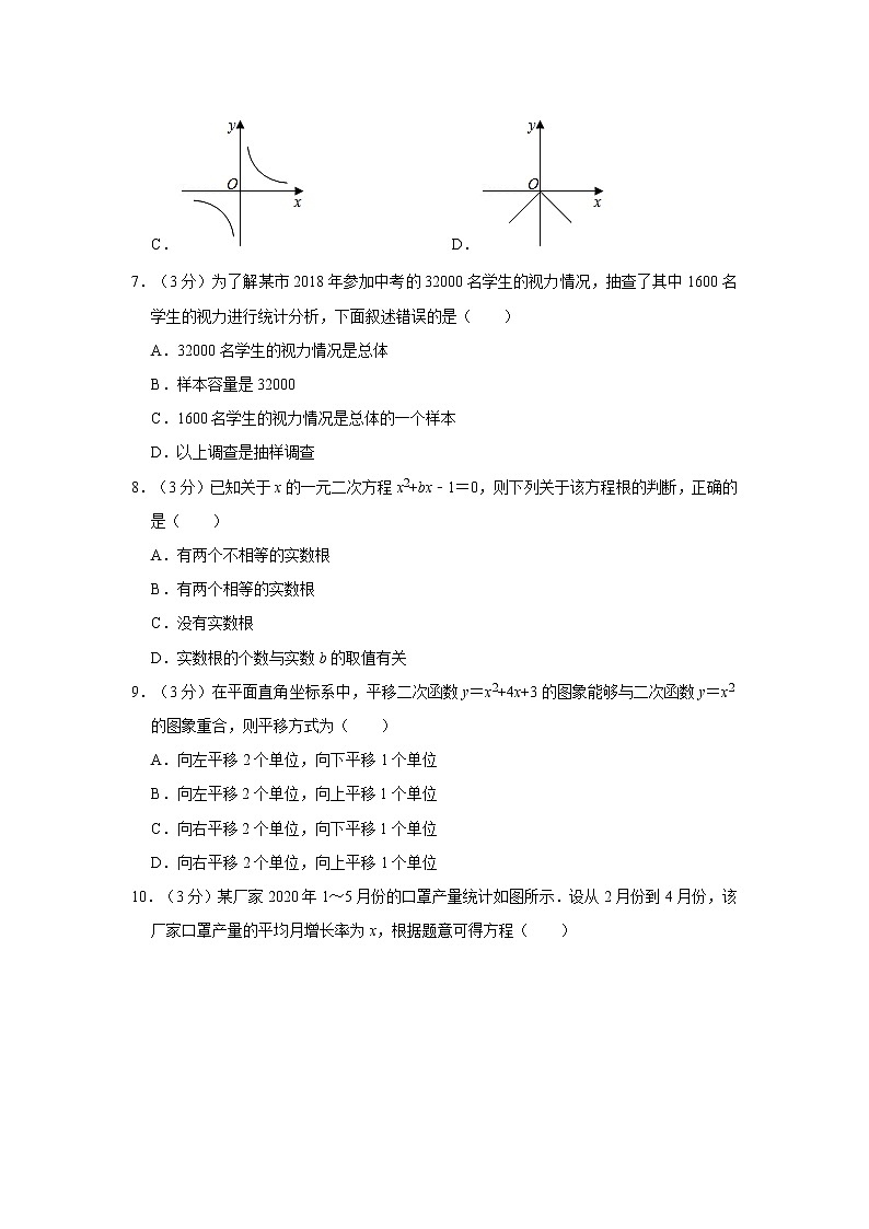 2020-2021学年湖南省长沙市雨花区广益实验中学九年级(下)入学数学试卷第2页