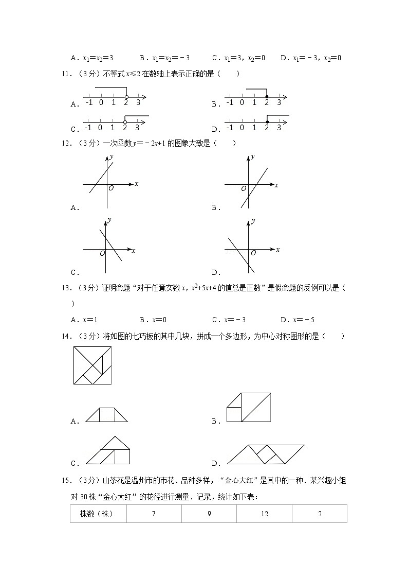 2020-2021学年浙江省温州二中九年级(下)开学数学试卷第2页