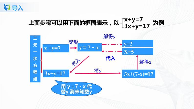 5.2.2 求解二元一次方程组(课件+教案+练习)07