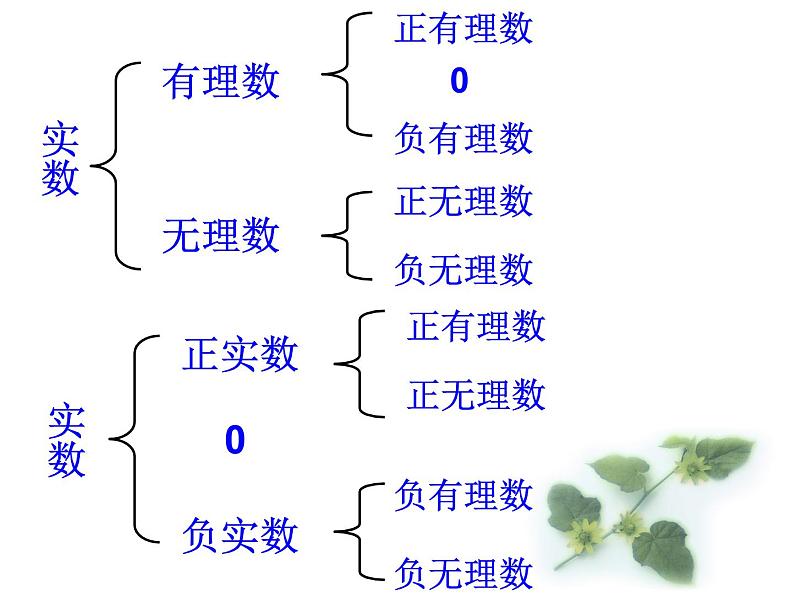 湘教版数学八年级上册(新)复习课件:第三章《实数》(共17张PPT)08