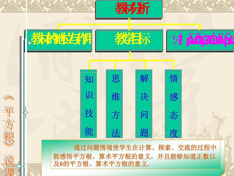 湘教版数学八年级上册(新) 说课课件:3.1《平方根》(共35张PPT)06