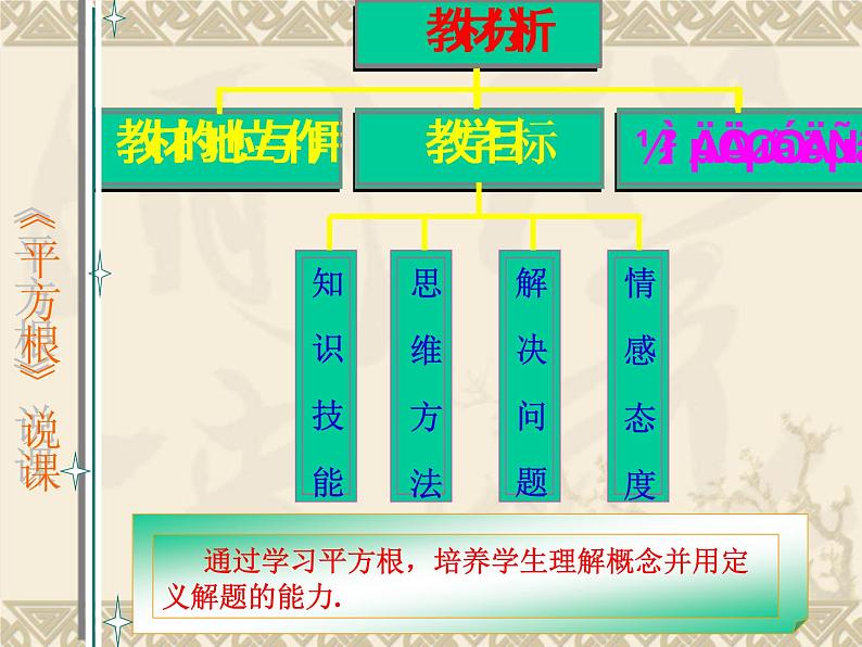 湘教版数学八年级上册(新) 说课课件:3.1《平方根》(共35张PPT)07