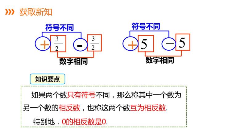 1.2.2   相反数---同步课件  2021-2022学年湘教版数学七年级上册07