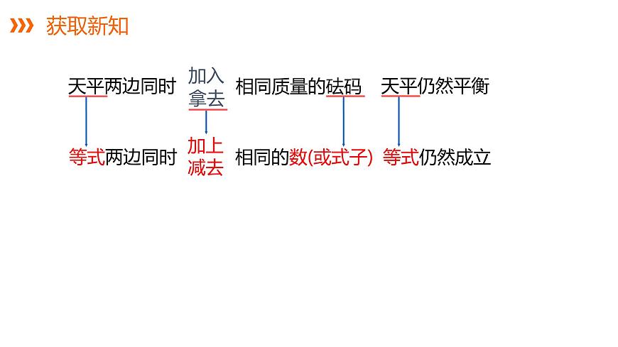 3.2等式的性質(zhì)---同步課件  2021-2022學(xué)年湘教版數(shù)學(xué)七年級(jí)上冊(cè)第7頁(yè)
