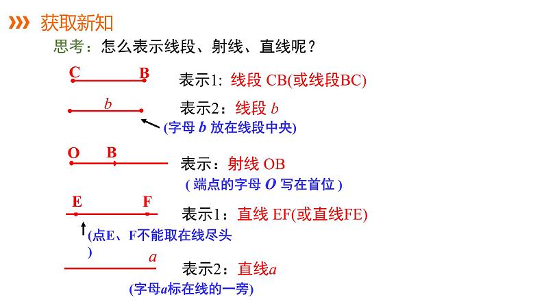 4.2.1线段、射线、直线---同步课件 2021-2022学年湘教版数学七年级上册07