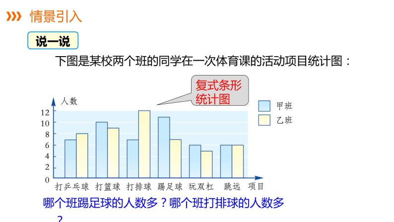 5.2 第2课时 复式统计图及统计图的选择统计图---同步课件  2021-2022学年湘教版数学七年级上册05