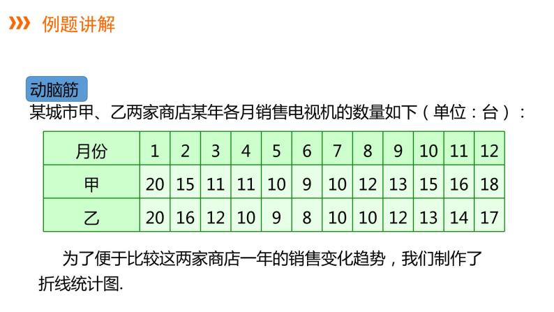 5.2 第2课时 复式统计图及统计图的选择统计图---同步课件  2021-2022学年湘教版数学七年级上册07