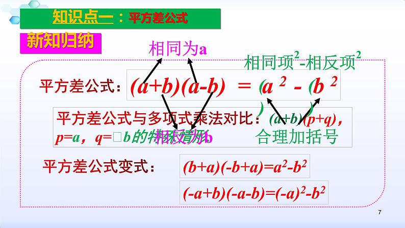 人教版八年级数学上册课件:14.2乘法公式--2.1 平方差公式 (共22张PPT)第7页