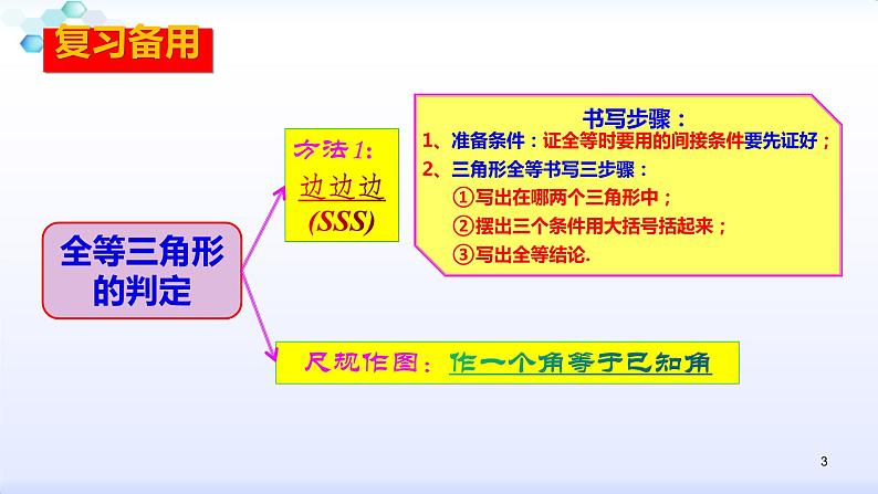 人教版八年级数学上册12.2.2 全等三角形的判定(2)边角边 课件(共26张PPT)03