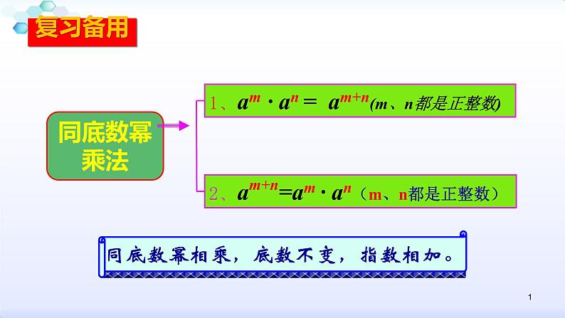 人教版八年级数学上册课件:14.1整式的乘法--1.2幂的乘方 (共26张PPT)第1页