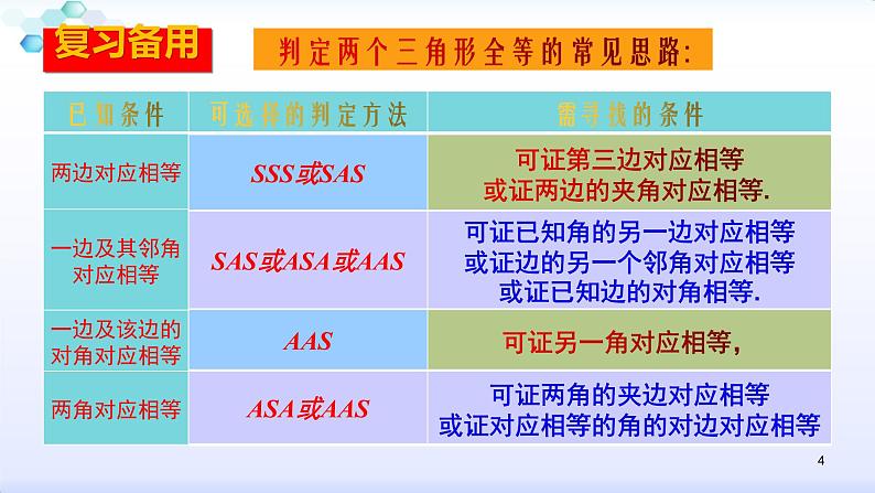 人教版八年级数学上册12.2.4 全等三角形的判定(4)斜边、直角边 (共27张PPT)课件PPT04