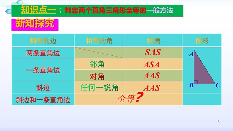 人教版八年级数学上册12.2.4 全等三角形的判定(4)斜边、直角边 (共27张PPT)课件PPT06
