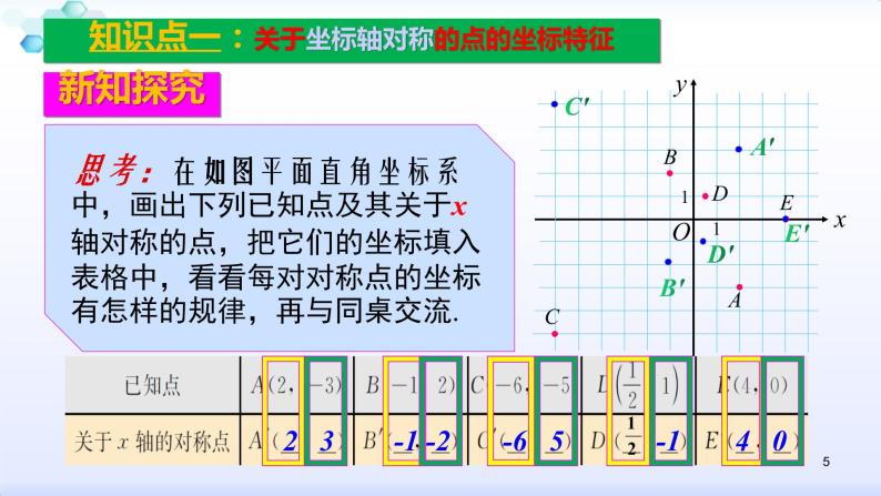 人教版八年级数学上册13.2  画轴对称图形--2.2坐标系中的轴对称（共28张PPT）课件PPT05