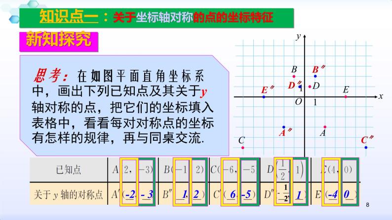 人教版八年级数学上册13.2  画轴对称图形--2.2坐标系中的轴对称（共28张PPT）课件PPT08