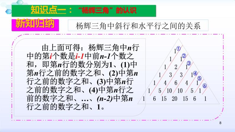人教版八年级数学上册课件：14.2乘法公式--杨辉三角(共19张PPT)08