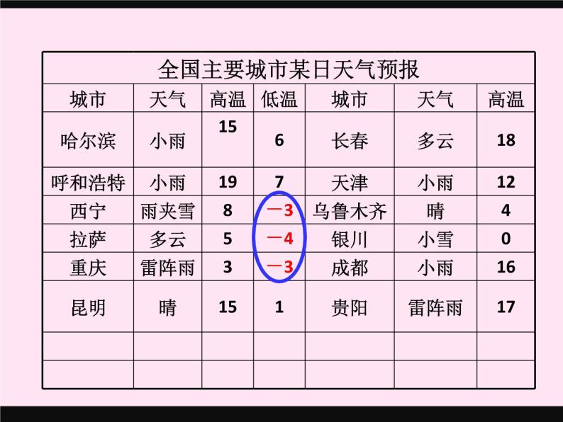 2.1.1正数与负数课件PPT03