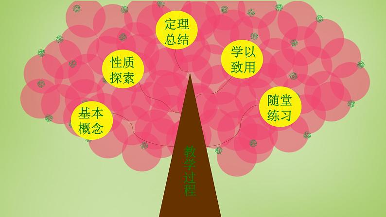 17.1等腰三角形 课件 冀教版数学八年级上册 (3)第7页