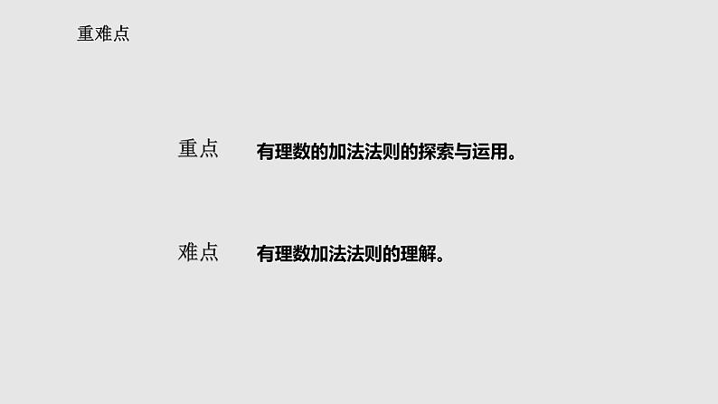 1.3.1.1有理数的加法法则课件 人教版数学七年级上册03
