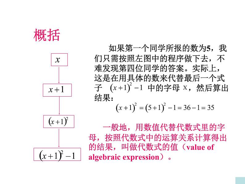 3.2代数式的值课件PPT第3页
