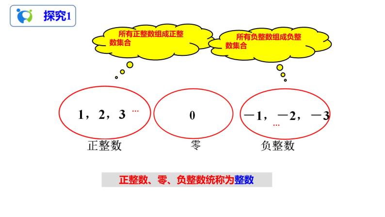 1.2.1 有理数（课件+教案+练习）05