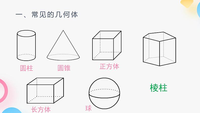 北师大版七年级上册第一章1.1.1生活中的立体图形PPT课件06