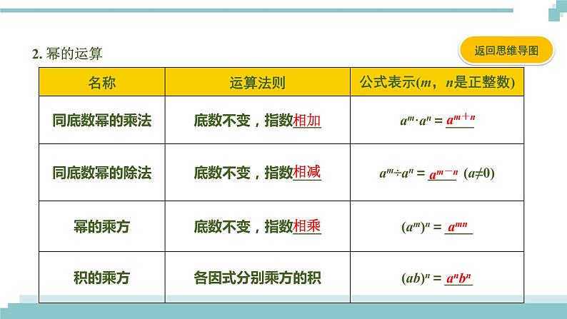 陕西中考数学基础考点课件:第3课时 整式及因式分解第6页