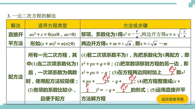 陕西中考数学基础考点课件+练习题:第6课时 一元二次方程04