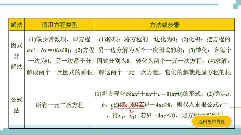 陕西中考数学基础考点课件+练习题:第6课时 一元二次方程05