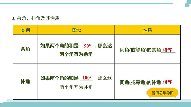 陕西中考数学基础考点课件:第15课时 线段、角、相交线与平行线第5页