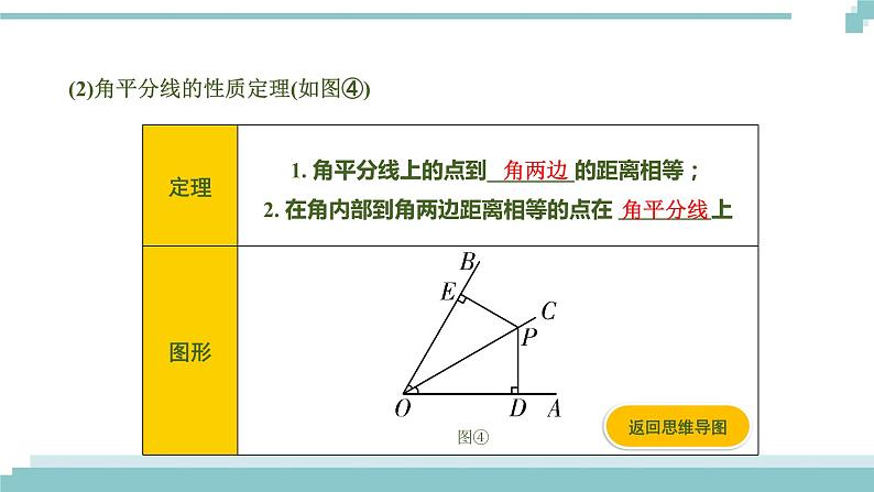 陕西中考数学基础考点课件:第15课时 线段、角、相交线与平行线第7页
