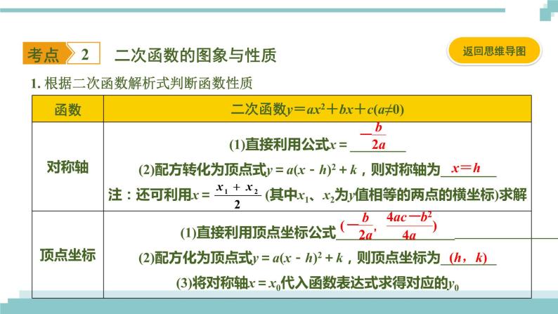 陕西中考数学基础考点课件+练习题：第13课时 二次函数的图像与性质04