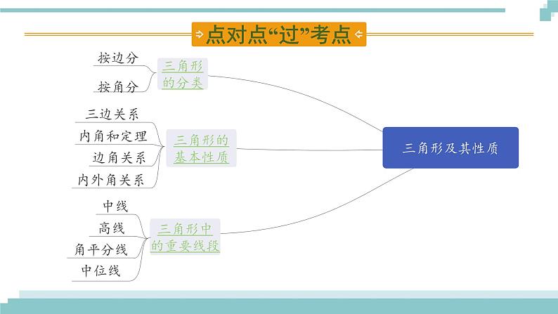 陕西中考数学基础考点课件+练习题:第16课时 三角形及其性质02