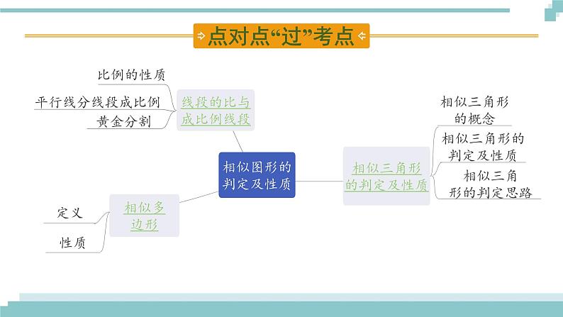 陕西中考数学基础考点课件:第19课时 相似图形的判定及性质第2页