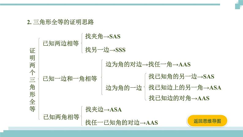 陕西中考数学基础考点课件:第18课时 全等三角形第5页