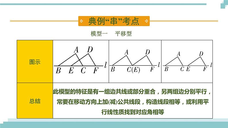 陕西中考数学基础考点课件:第18课时 全等三角形第6页