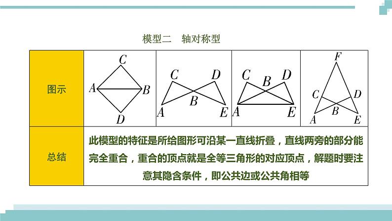 陕西中考数学基础考点课件:第18课时 全等三角形第8页