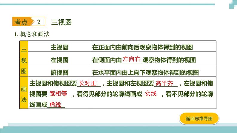 陕西中考数学基础考点课件:第28课时 视图与投影第5页