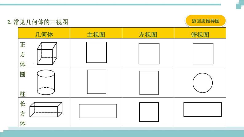 陕西中考数学基础考点课件:第28课时 视图与投影第6页